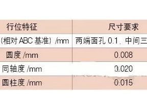 懸臂式鏜孔VS線鏜孔，哪個加工曲軸更有優勢？