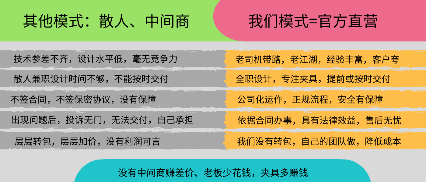 夾具設計外包，你會選擇規范設計外包還是靠人情的交易？  第1張