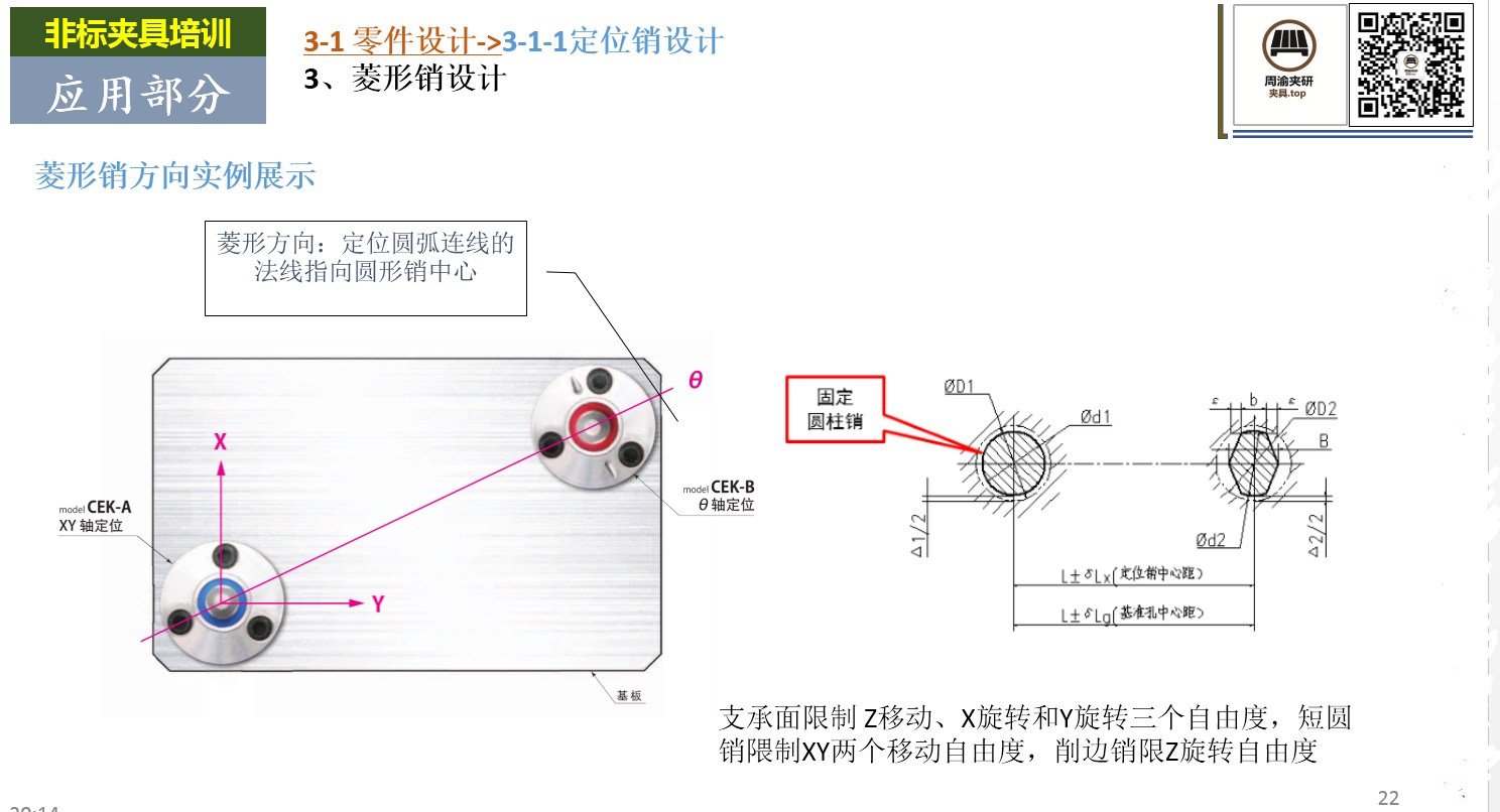 菱形銷尺寸設計規范及標準  第1張