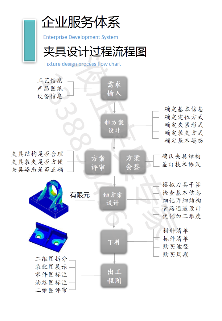 夾具設計代做外包  您找對正確的路子了嗎？ 夾具設計外包 第1張