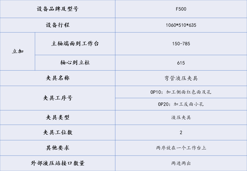 [夾研外包設計案例]彎管液壓夾具  第1張