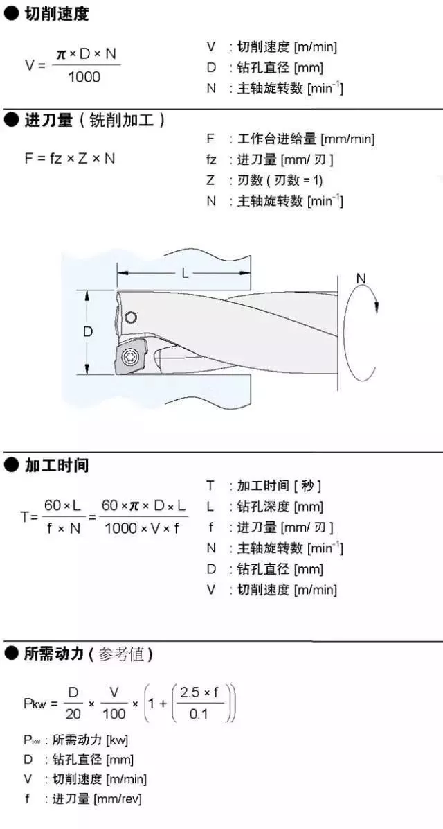 權威發布|夾具切削力計算公式軟件  第7張