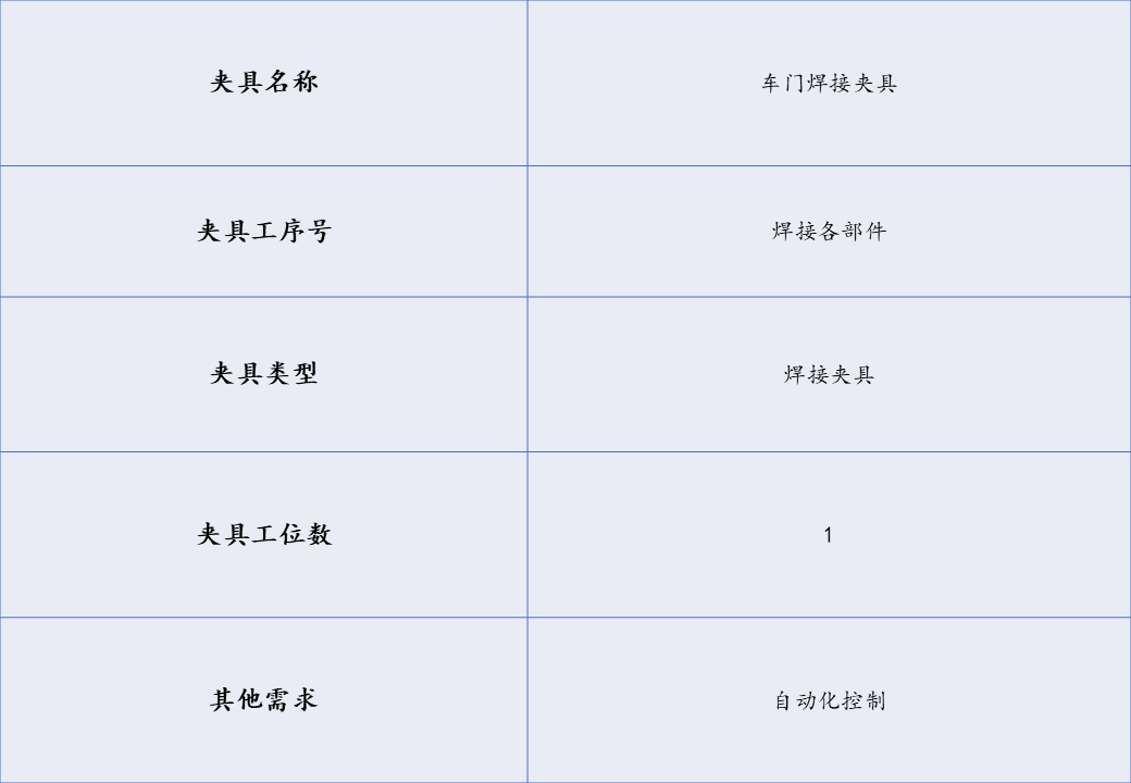 [夾研外包設計案例]車門焊接夾具  焊接夾具 氣動夾具 第1張