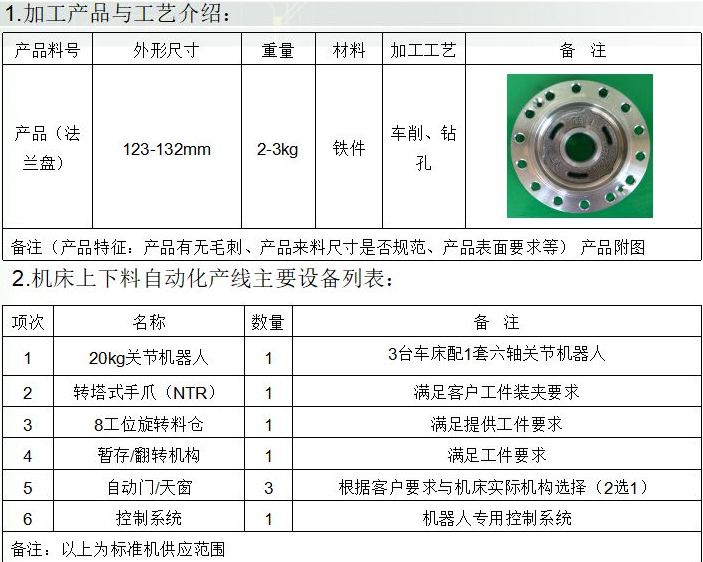 [自動化夾具案例分享]法蘭加工機床上下料機器人/機械手  自動化生產線 自動化夾具 自動上下料 第2張