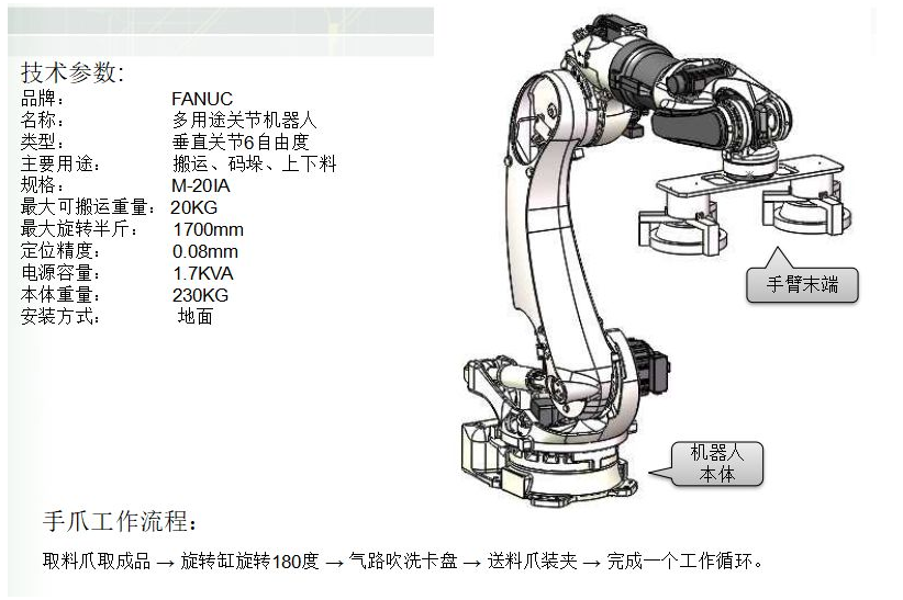 [自動化夾具案例分享]法蘭加工機床上下料機器人/機械手  自動化生產線 自動化夾具 自動上下料 第5張