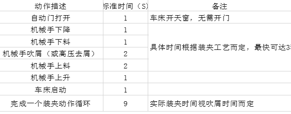 [自動化夾具案例分享]法蘭加工機床上下料機器人/機械手  自動化生產線 自動化夾具 自動上下料 第8張