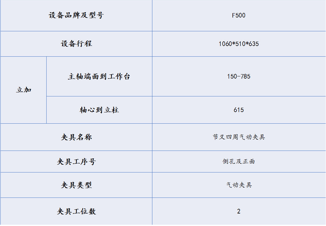 [夾研外包設計案例]節叉雙工位氣動夾具  氣動夾具 四軸夾具 節叉加工 第1張