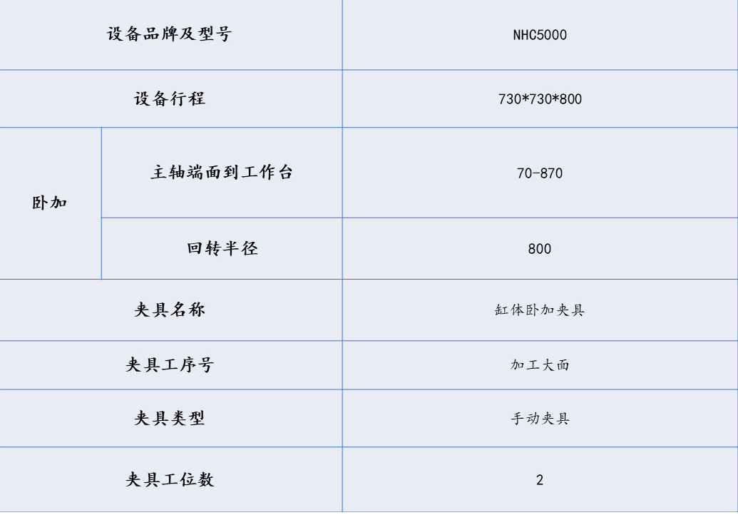 [夾研外包設計案例]缸體臥加手動夾具  手動夾具 臥加夾具 鑄鐵夾具 第1張