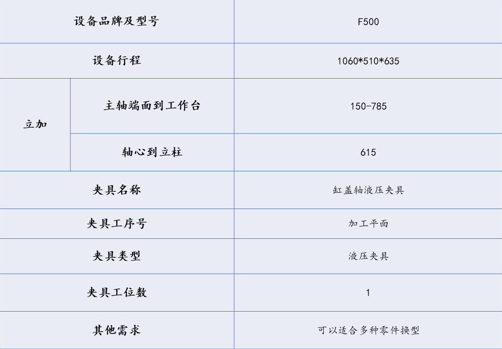 [夾具案例分享]管體夾具實例  氣動夾具 水管加工 立式夾具 第1張