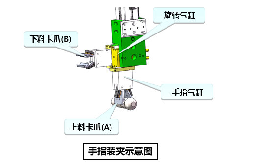 [自動化夾具案例分享]球銷/球頭加工車床機械手  自動化生產線 自動化夾具 自動上下料 第4張