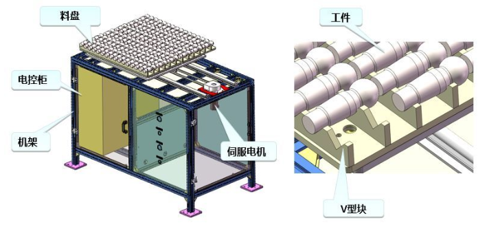 [自動化夾具案例分享]球銷/球頭加工車床機械手  自動化生產線 自動化夾具 自動上下料 第6張