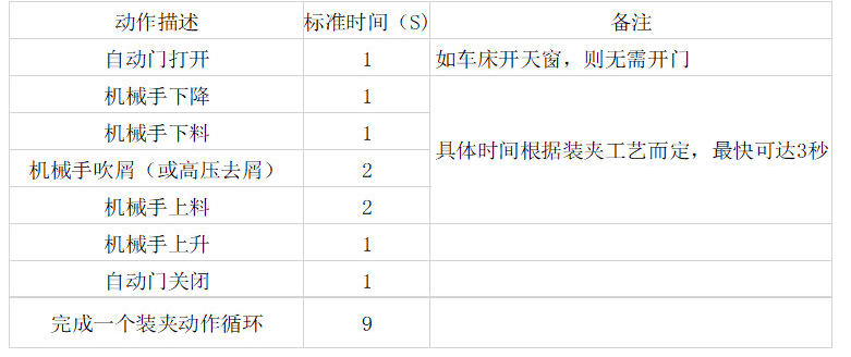 [自動化夾具案例分享]球銷/球頭加工車床機械手  自動化生產線 自動化夾具 自動上下料 第8張