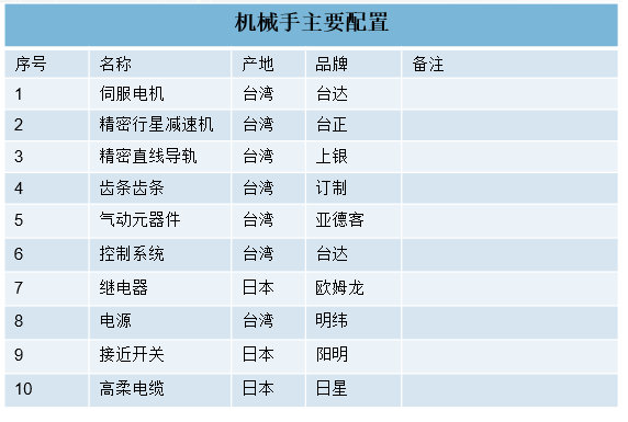 [自動化夾具案例分享]球銷/球頭加工車床機械手  自動化生產線 自動化夾具 自動上下料 第9張