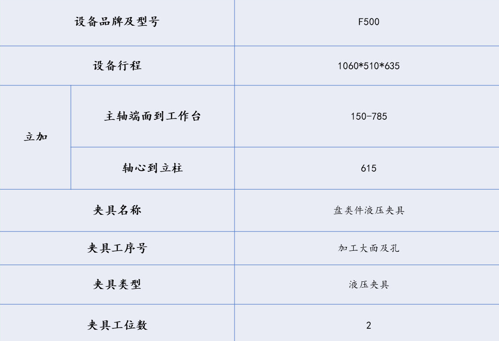 [夾研外包設計案例]盤件類液壓夾具  卡盤 液壓夾具 立加夾具 第1張