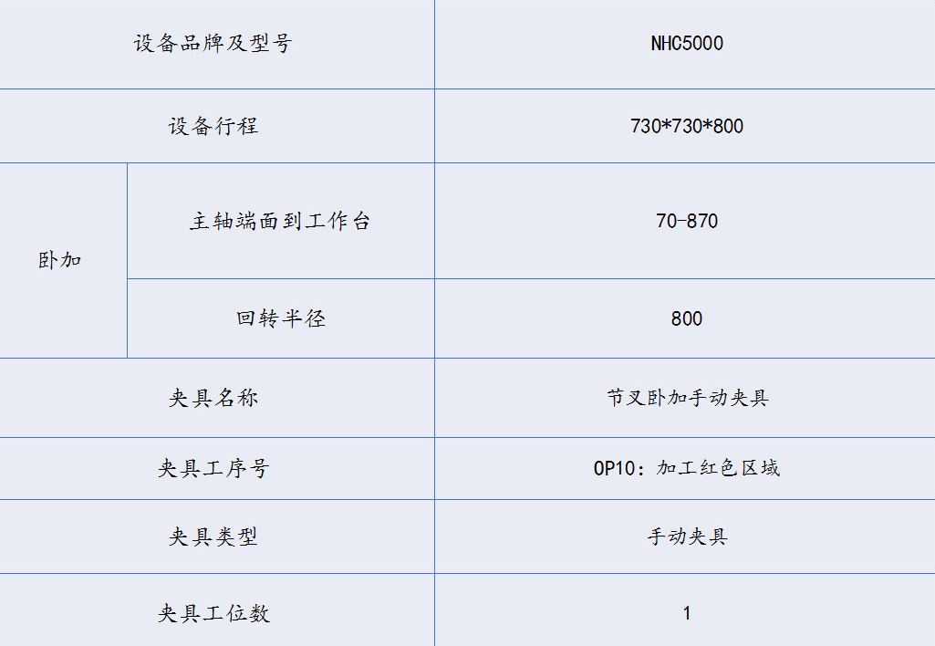 [夾研外包設計案例]臥加手動夾具  手動夾具 臥加夾具 第1張