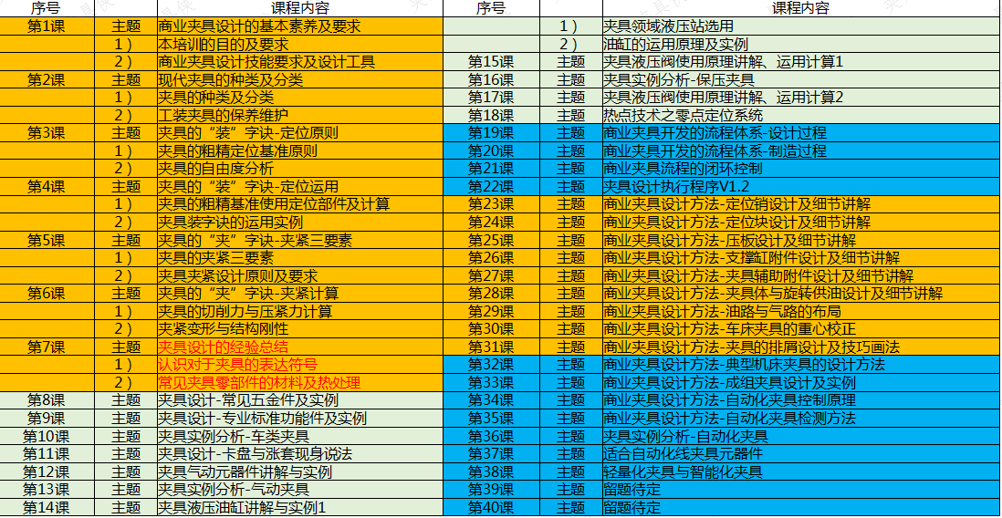 三、機床夾具教學條件-夾具教材和實訓室  第1張