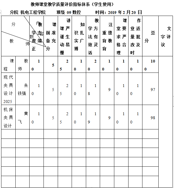 五、機床夾具教學效果  第1張